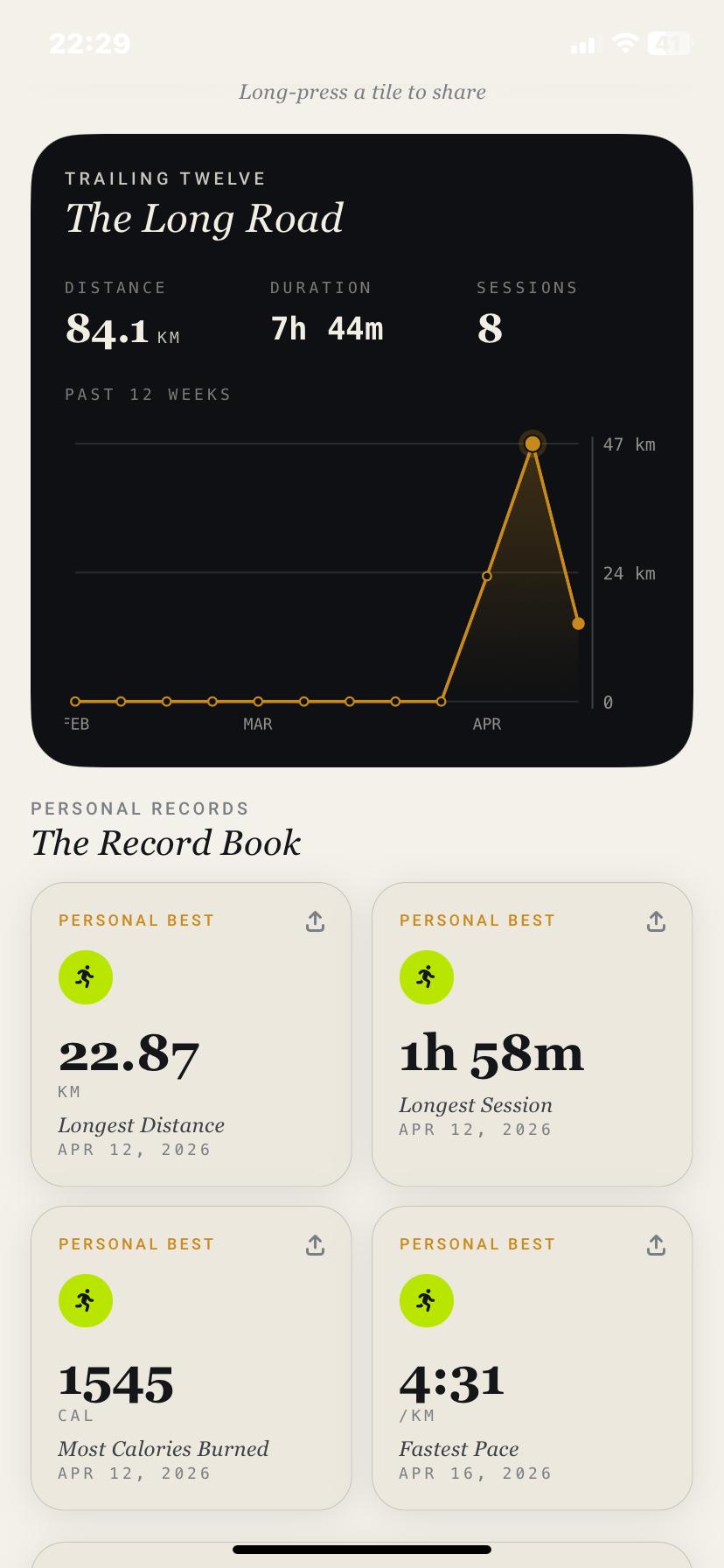 The fitness dashboard — trailing twelve weeks, the record book, and earned personal bests.